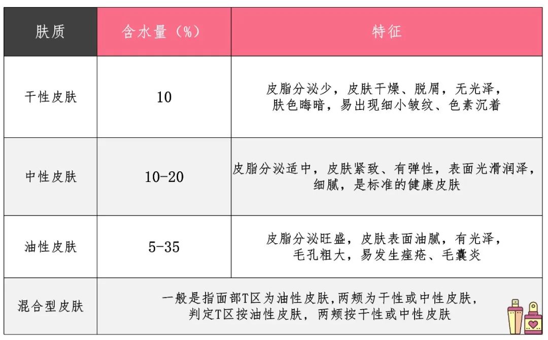 —实测10款眼霜发现功效性最好的是……凯发K8国际版你用的眼霜有效果吗？—(图2)