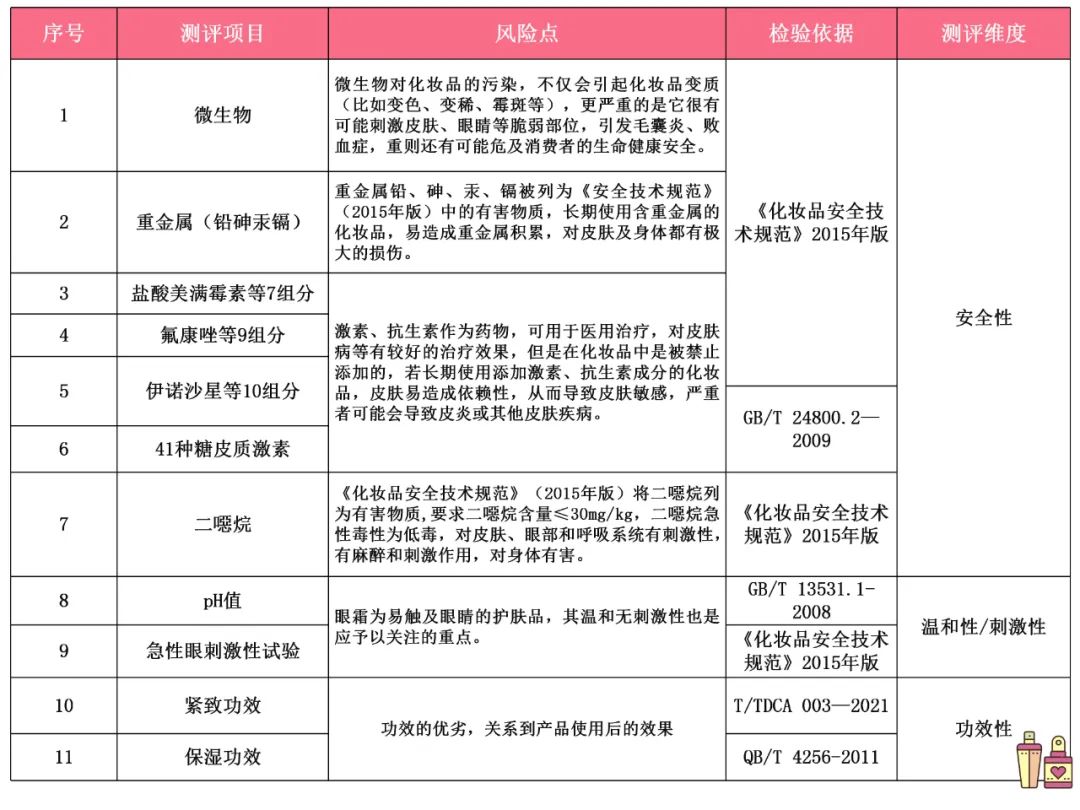 —实测10款眼霜发现功效性最好的是……凯发K8国际版你用的眼霜有效果吗？—(图3)