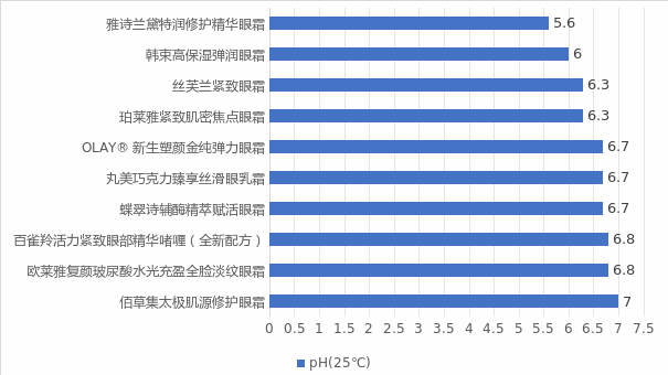 —实测10款眼霜发现功效性最好的是……凯发K8国际版你用的眼霜有效果吗？—(图6)