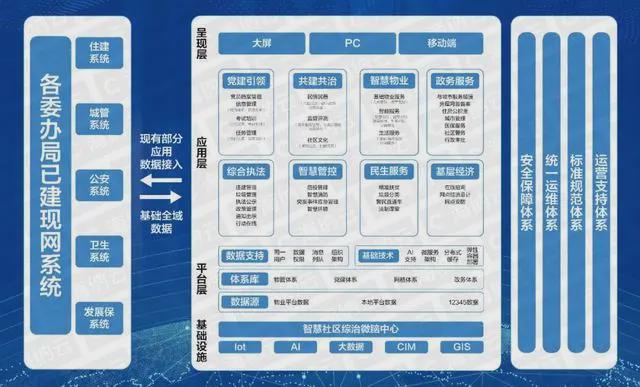 年智慧社区十大品牌榜凯发一触即发2024(图8)