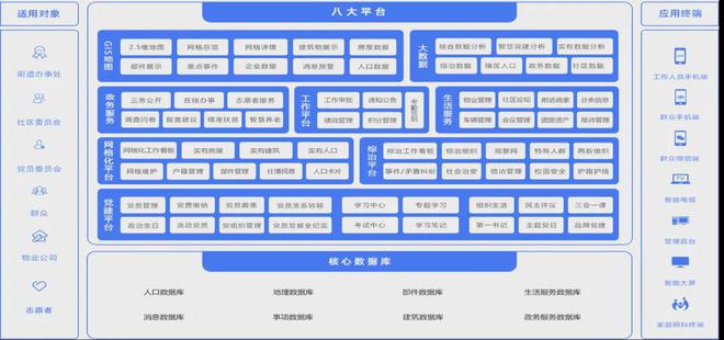 年智慧社区十大品牌榜凯发一触即发2024(图10)