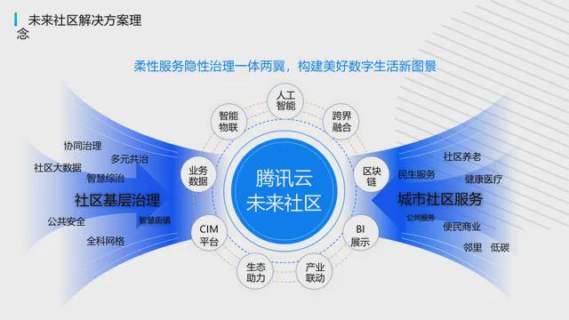 年智慧社区十大品牌榜凯发一触即发2024(图2)