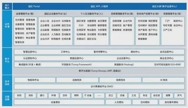 年智慧社区十大品牌榜凯发一触即发2024(图6)