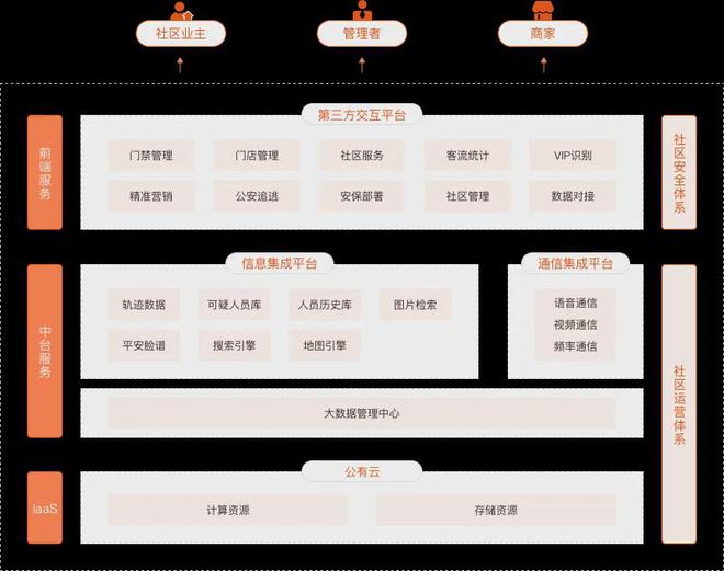 年智慧社区十大品牌榜凯发一触即发2024(图5)