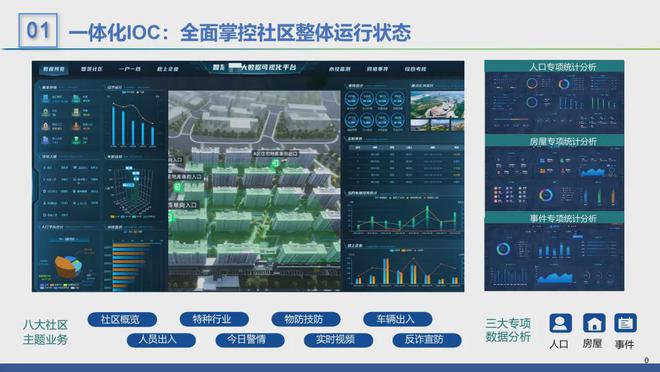 年智慧社区十大品牌榜凯发一触即发2024(图3)