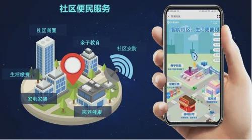 年智慧社区十大品牌榜凯发一触即发2024(图9)